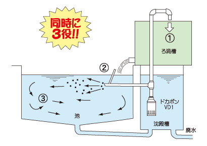 水中軸流ポンプ ドカポン VD1型